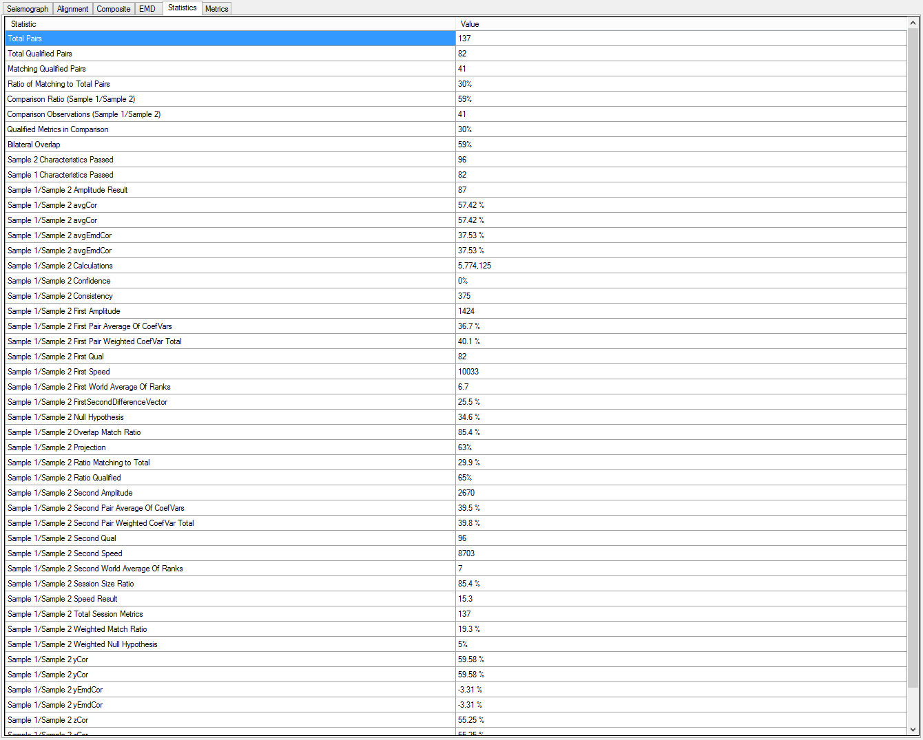 TickStream.CV Explorer Statistics